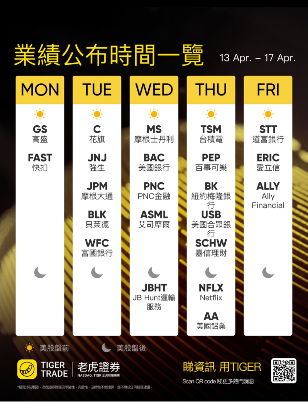 下週公佈財報的公司預覽