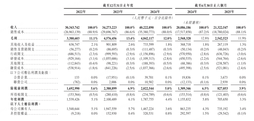 图源：中伟新材招股书