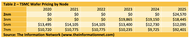 The Information Network