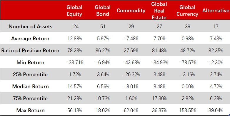Data source: Bloomberg, Tiger Brokers