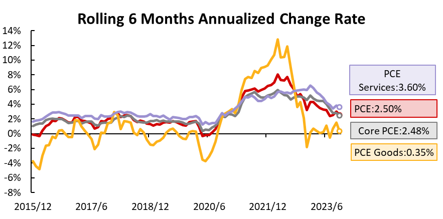 Data source: Bloomberg, Tiger Brokers