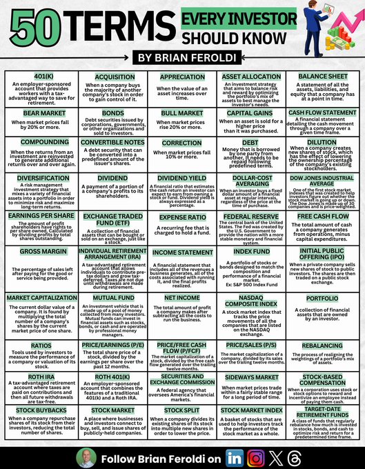50 Terms Every Investor Should Know