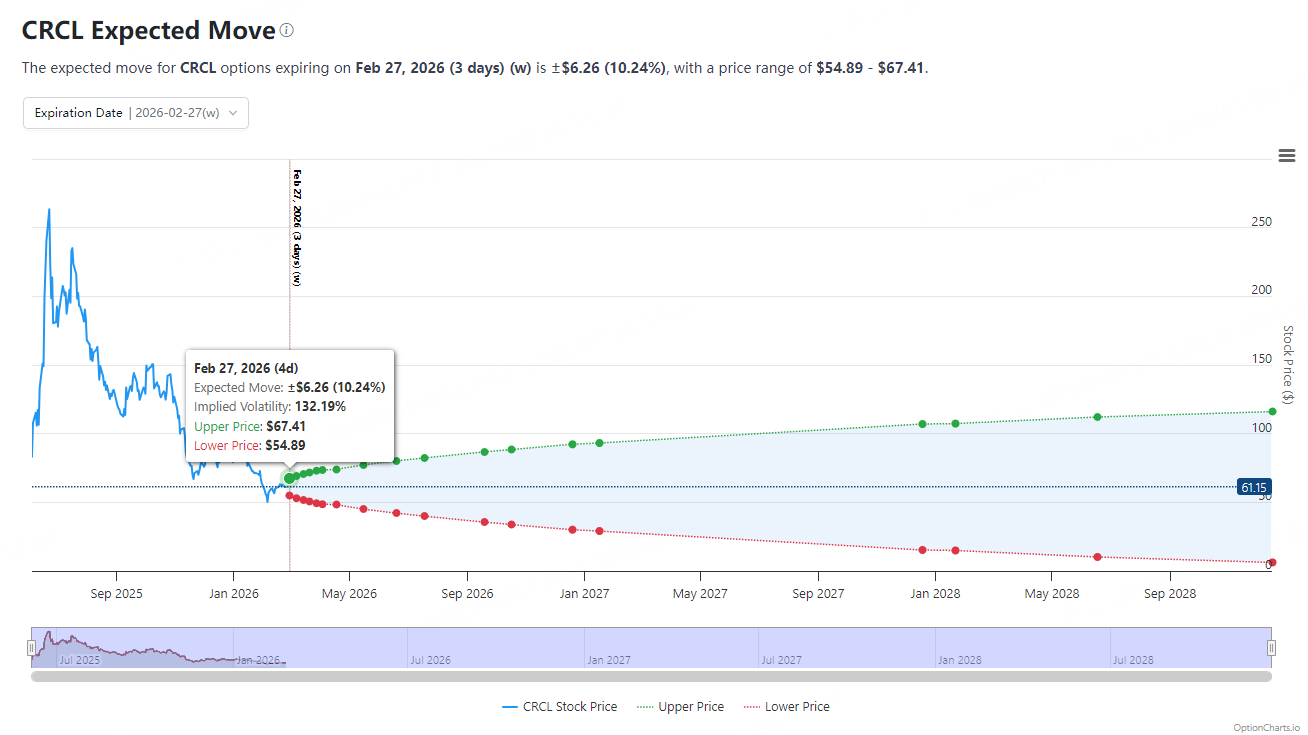 Source: OptionCharts