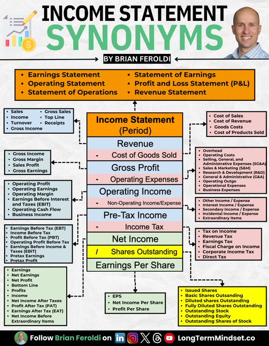 Income Statement Synonyms