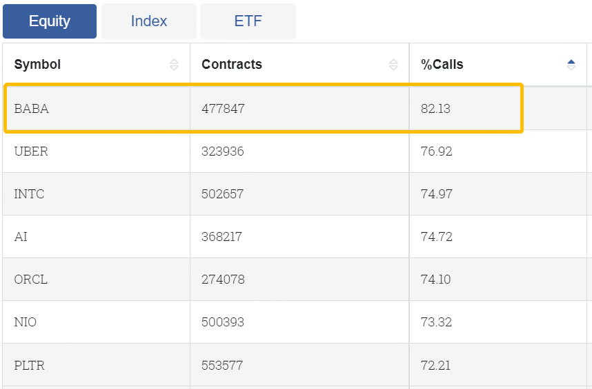 Data From CBOE Trader Alert, as of 16 June 2023 EDT