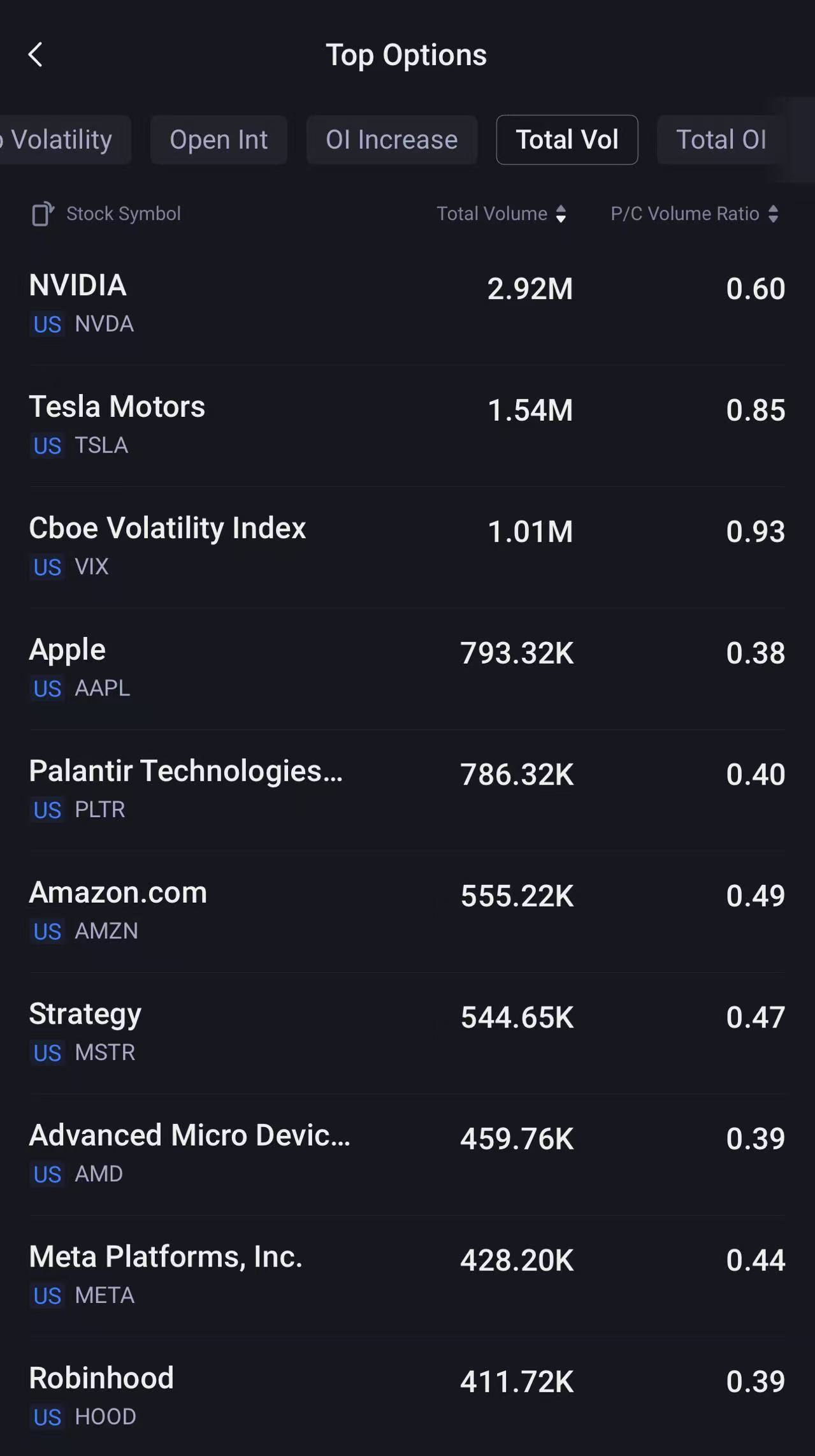 Source: Tiger Trade App