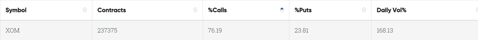 Data From CBOE Trader Alert, as of 13 October 2023 EDT