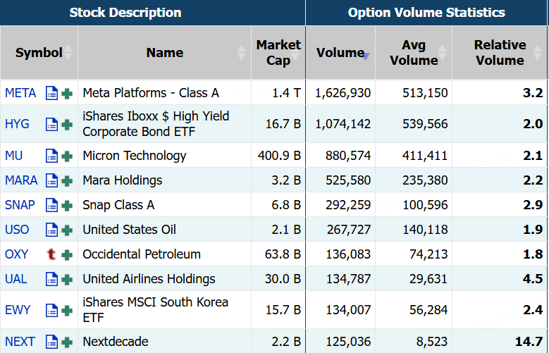 Source: Market Chameleon