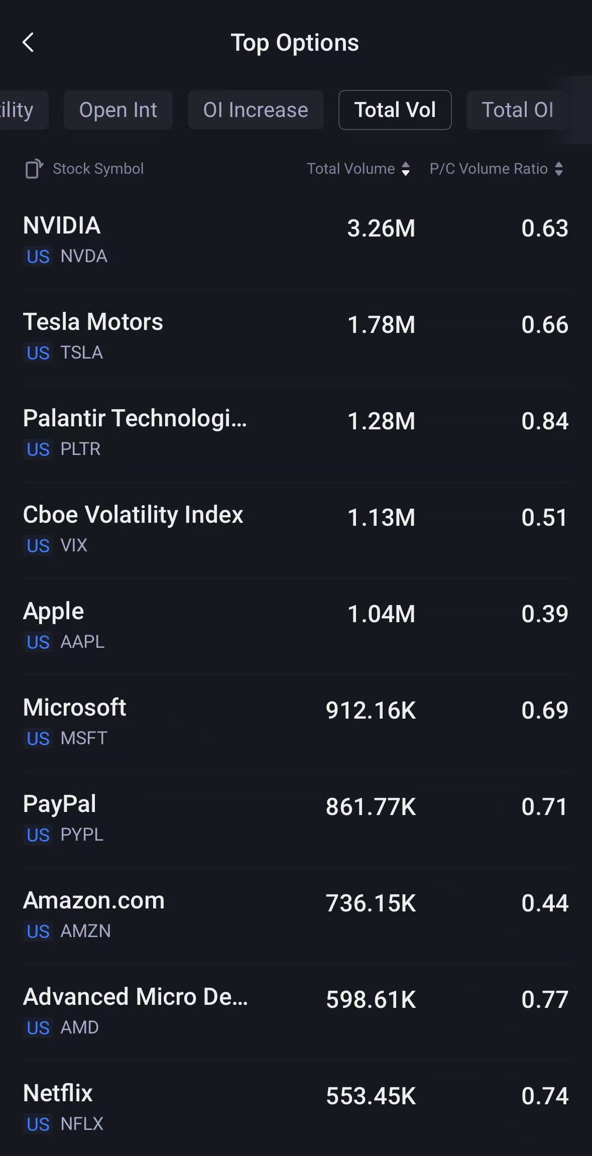 Source: Tiger Trade App