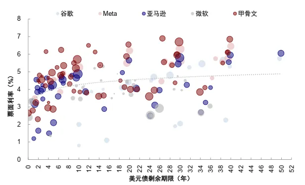 资料来源：FactSet，中金公司研究部