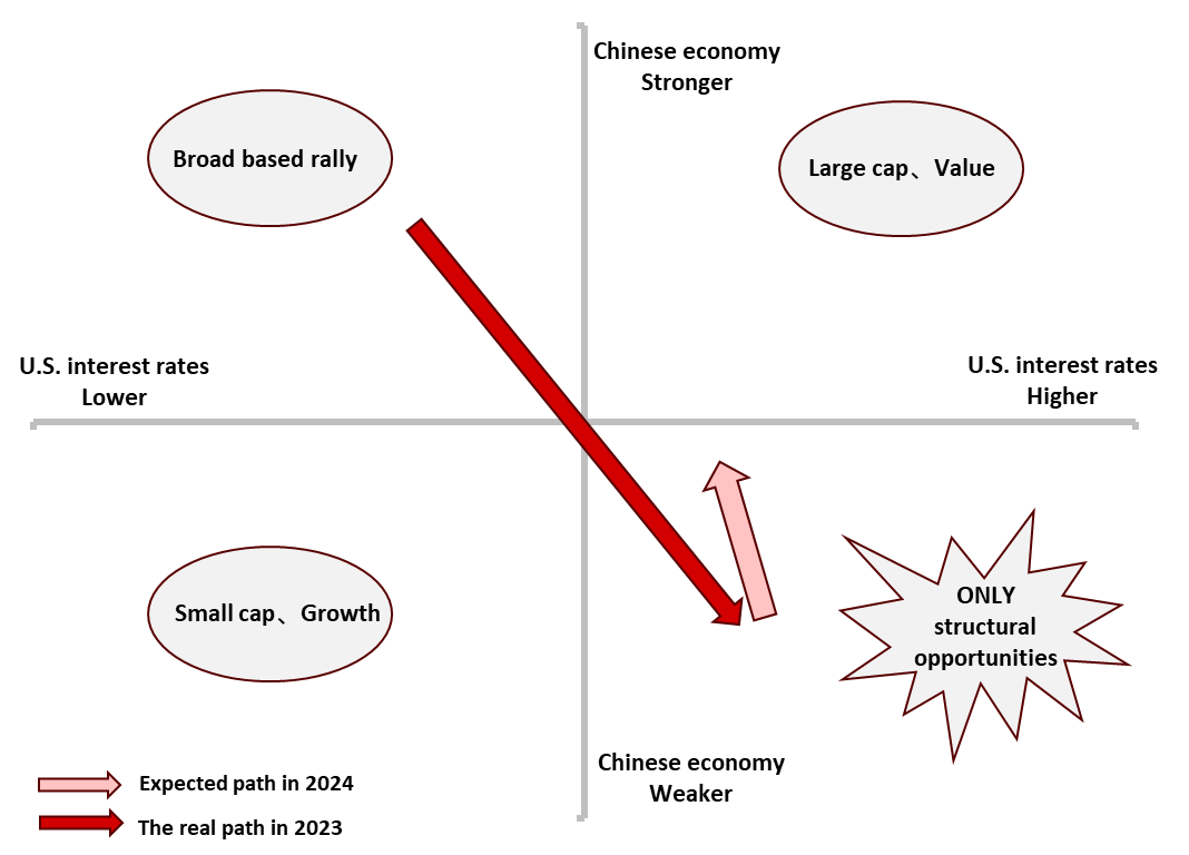  Data source: Tiger Brokers