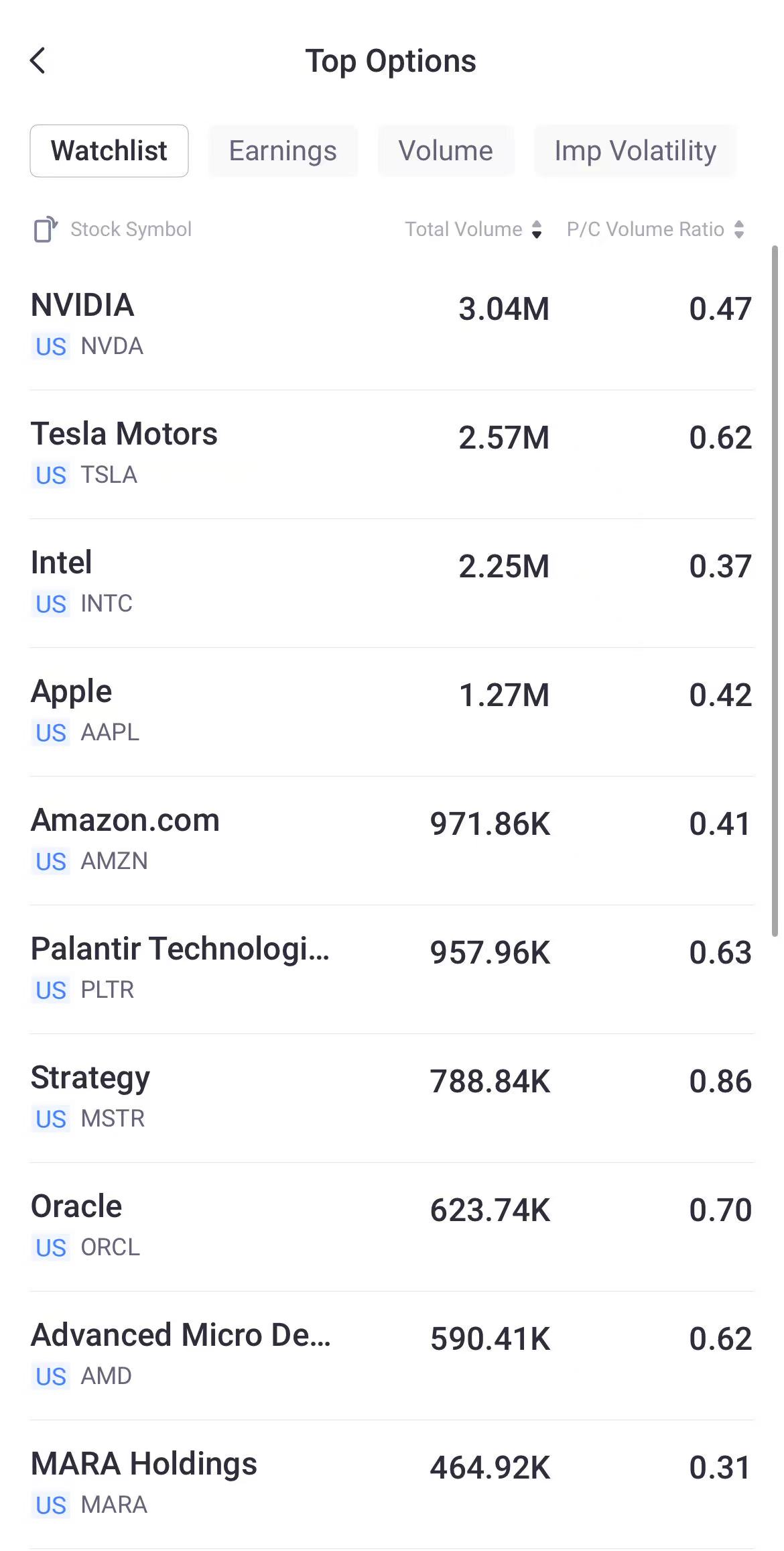 Source: Tiger Trade App