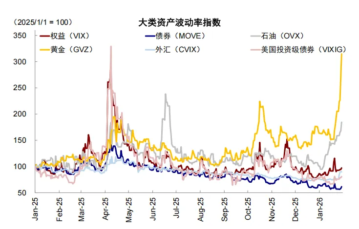 资料来源：Bloomberg，中金公司研究部