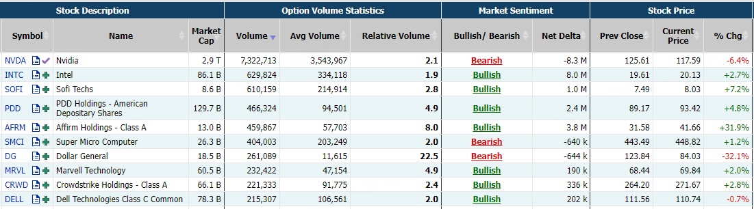 Source: Market Chameleon
