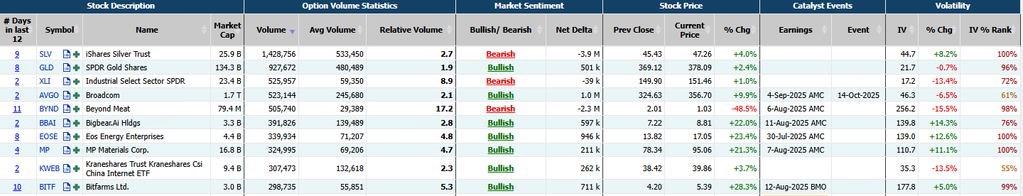 Source: Market Chameleon