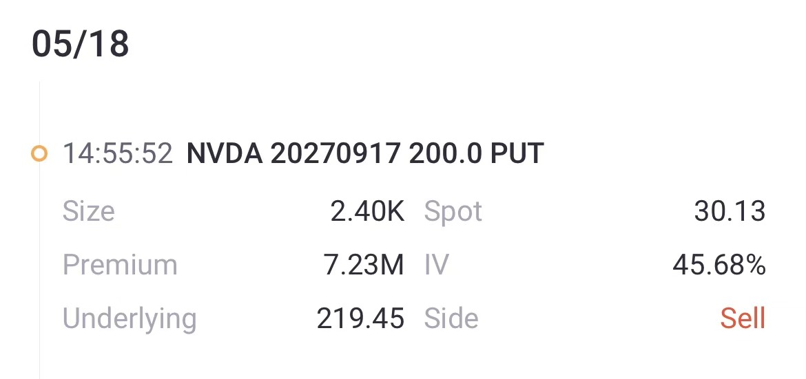 Source: Tiger Trade App