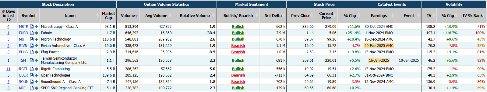 Source: Market Chameleon