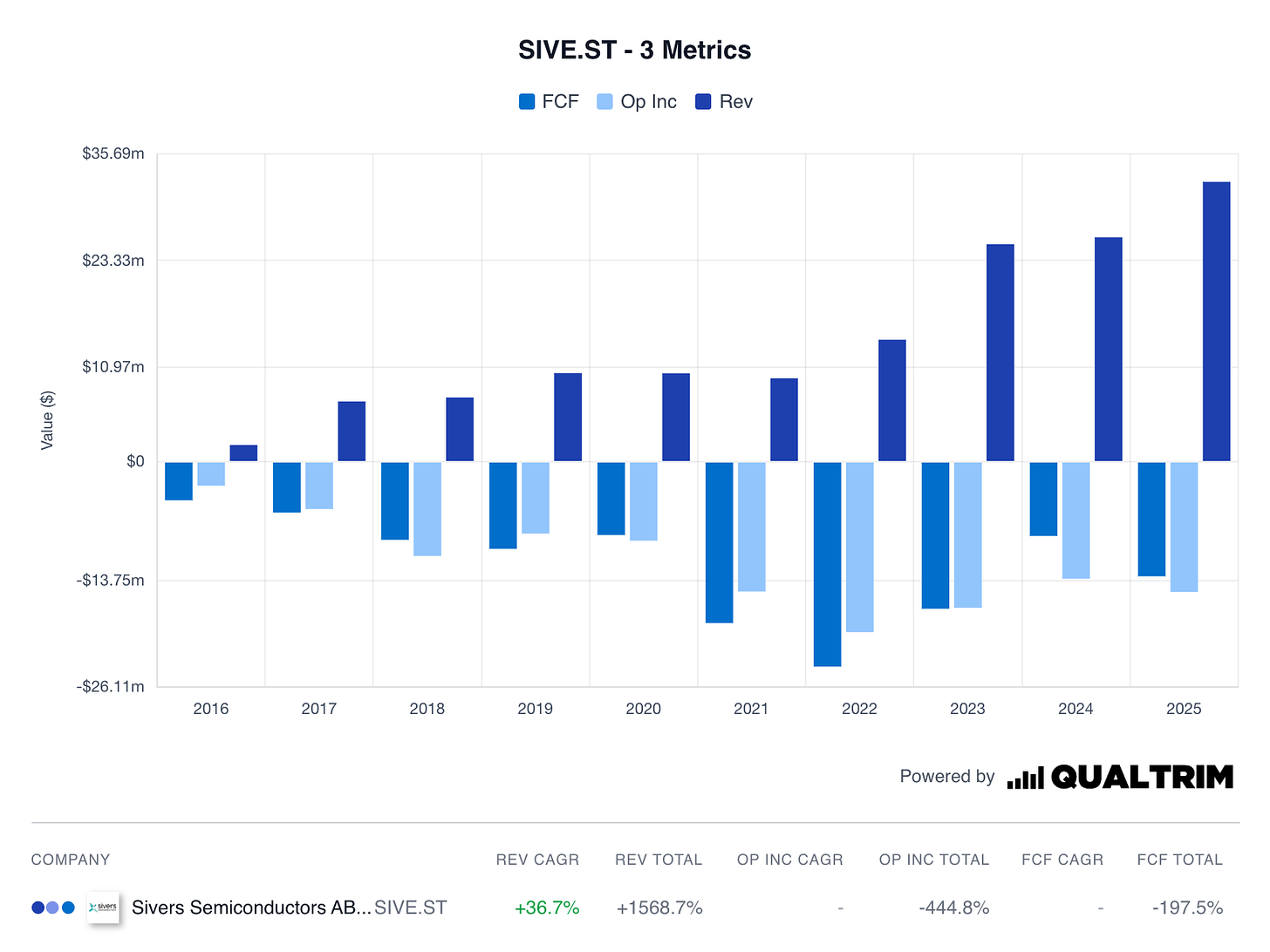 A graph of blue and white bars

AI-generated content may be incorrect.