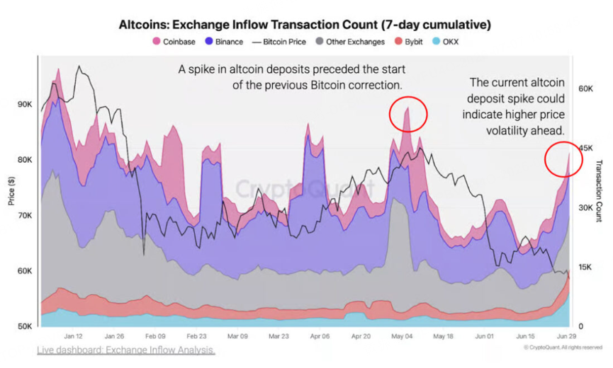 圖源：區塊客、CryptoQuant