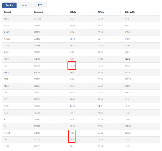 Data From CBOE Trader Alert, as of 8 June 2023 EDT