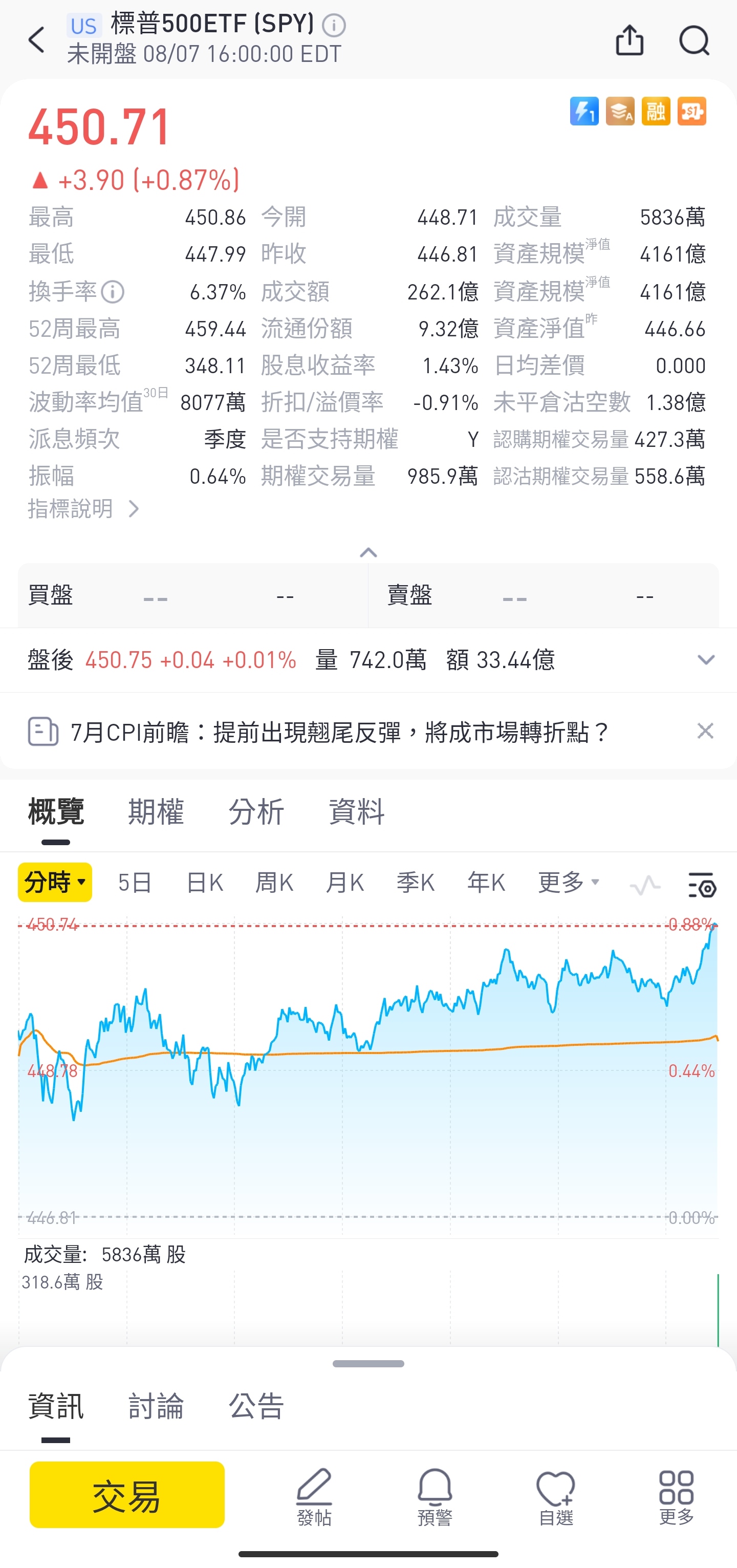 （標示截圖為Tiger Trade介面, 僅作展示之用, 不應視為投資建議）