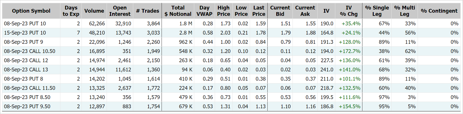 Source: Market Chameleon