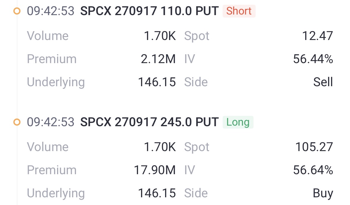 Source: Tiger Trade APP