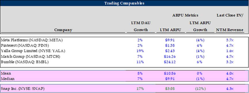 Author's representation