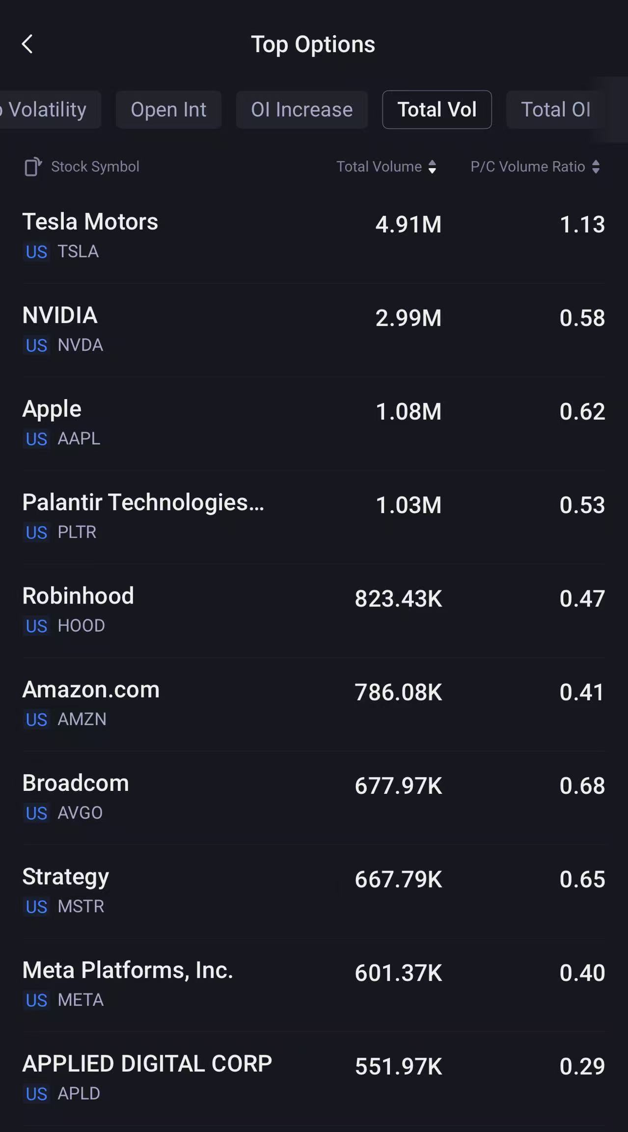 Source: Tiger Trade App