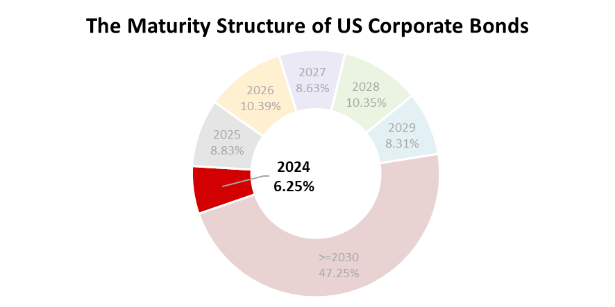 Data source: Bloomberg, Tiger Brokers