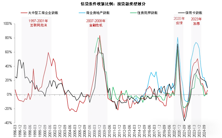 资料来源：Wind，中金公司研究部