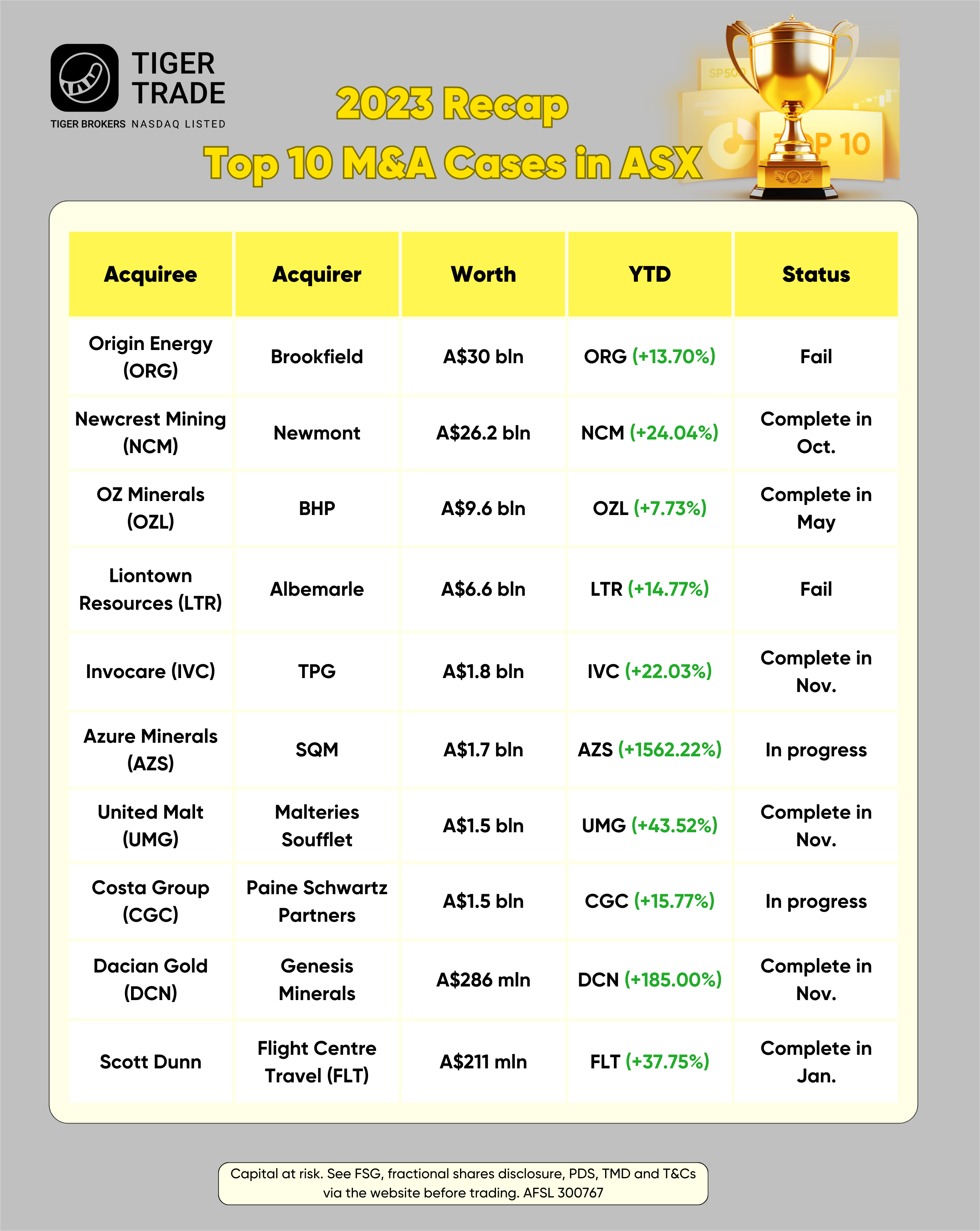 data as of 22nd Dec.