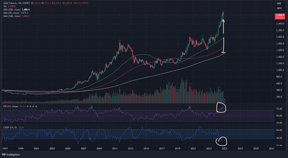 Data screenshot: TradingView