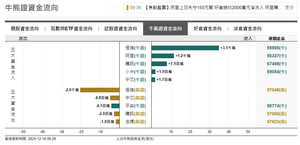 資料來源：摩根大通
