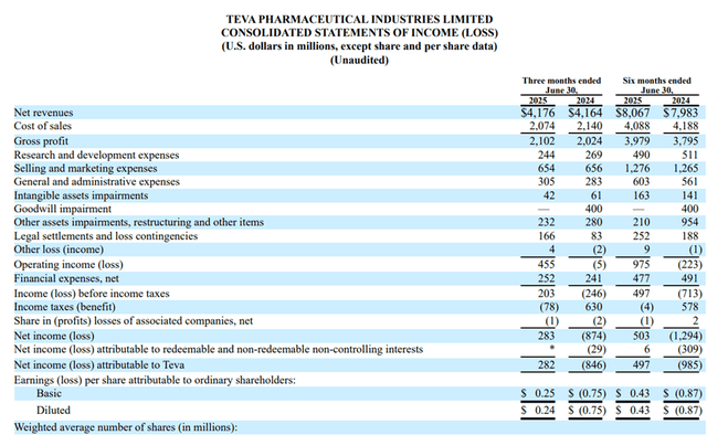 Company Quarterly Report