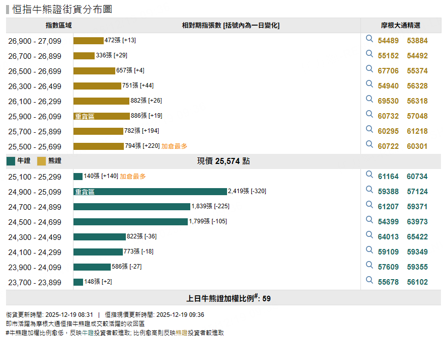 資料來源：摩根大通