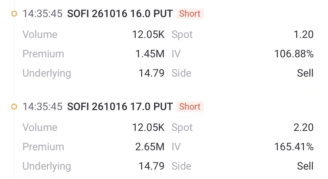 Source: Tiger Trade APP