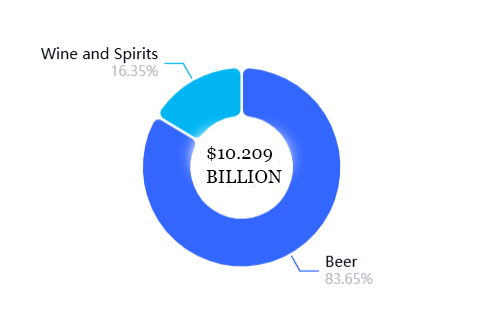 FY2025 revenue