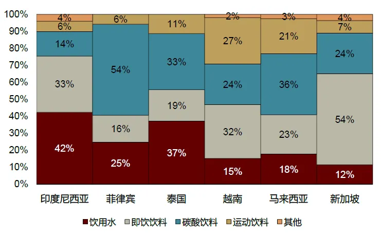資料來源：歐睿，中金公司研究部