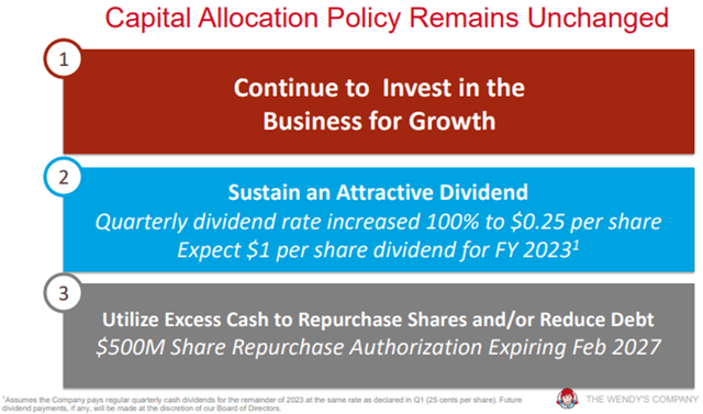 Wendy's capital allocation policies remain attractive. (Image Source: Wendy's)
