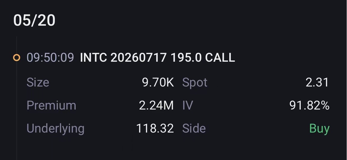 Source: Tiger Trade App