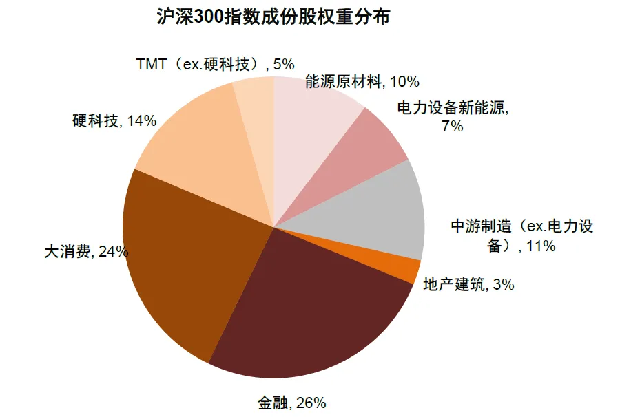注：数据截至2025/8/15  资料来源：Wind，中金公司研究部