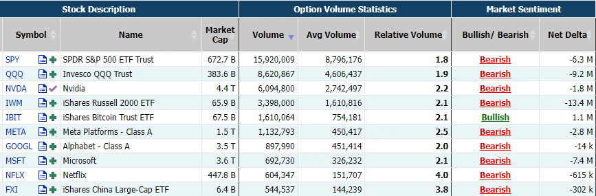 Source: Market Chameleon