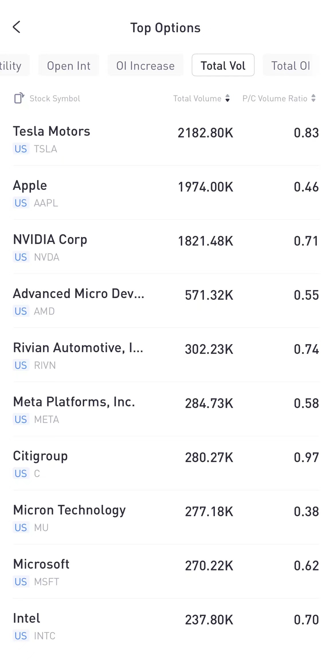 Source: Tiger Trade App