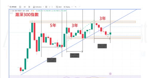 【市场周期的精确度】实战验证 - 金融市场长期大周期分析（中国A股）2025年8月19日 • 时易网 - Market Timing Analyst - 江恩理论分析实战
