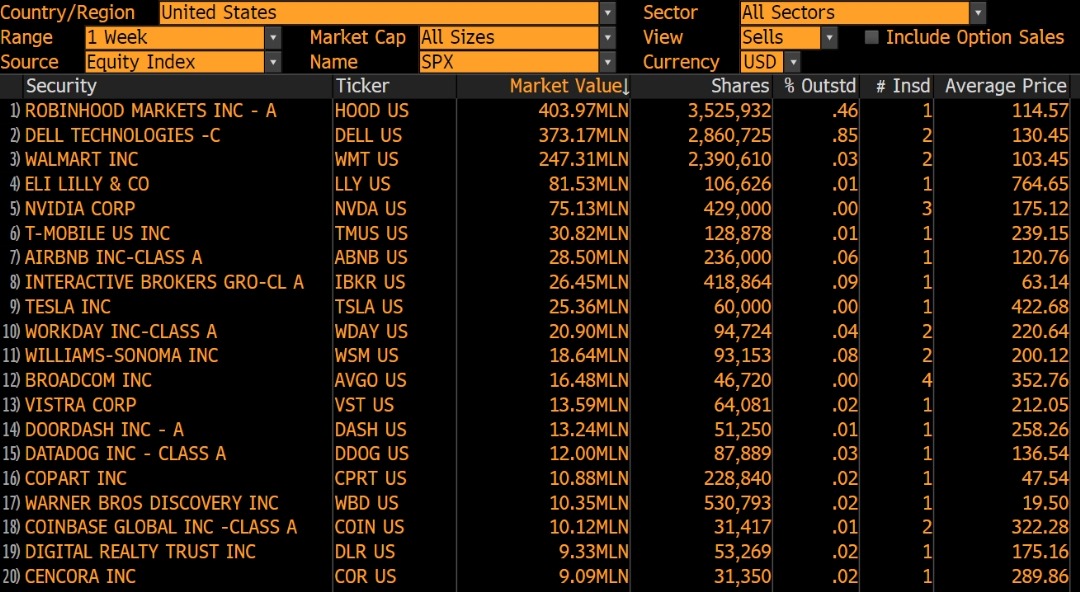 Source: bloomberg from @Tiger_Chart