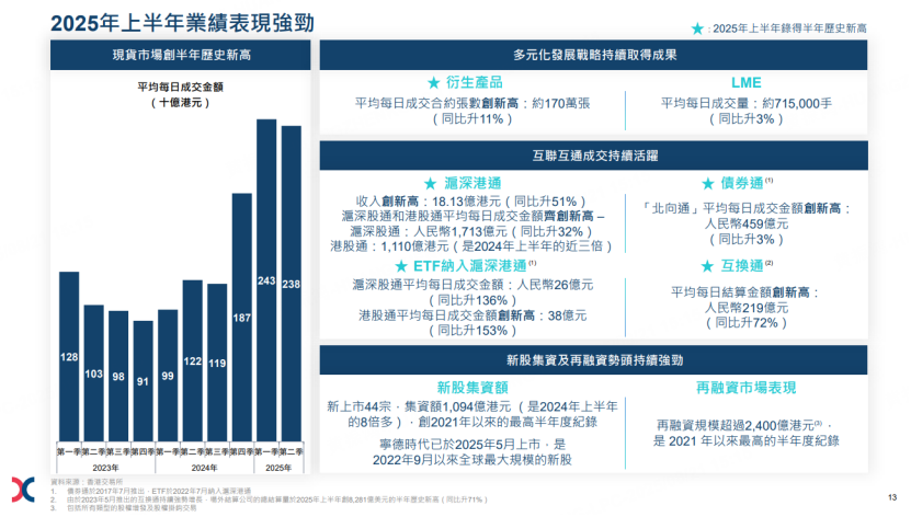 图源：港交所官网