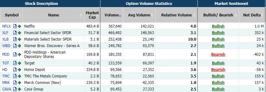 Source: Market Chameleon
