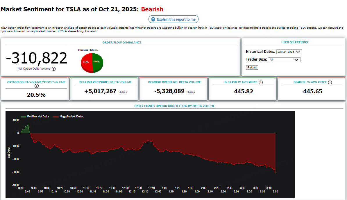 Source: Market Chameleon