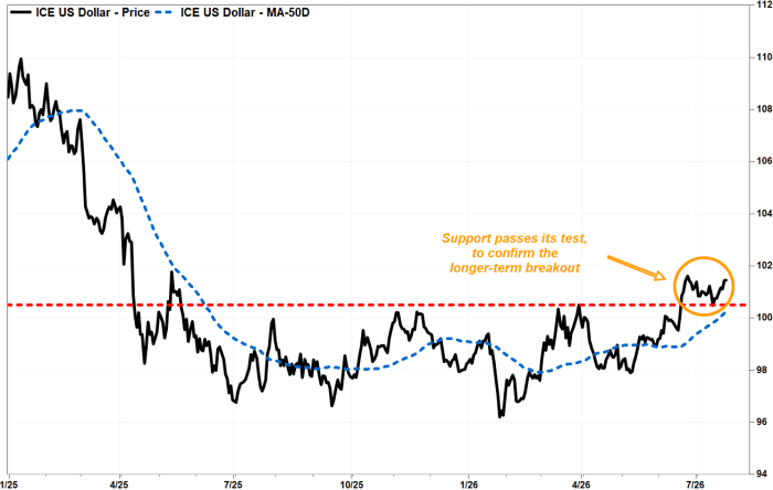 Photo: FactSet, MarketWatch